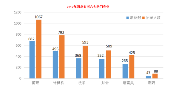 新时代下公务员公安招考计算机岗位，技术与管理融合的人才需求