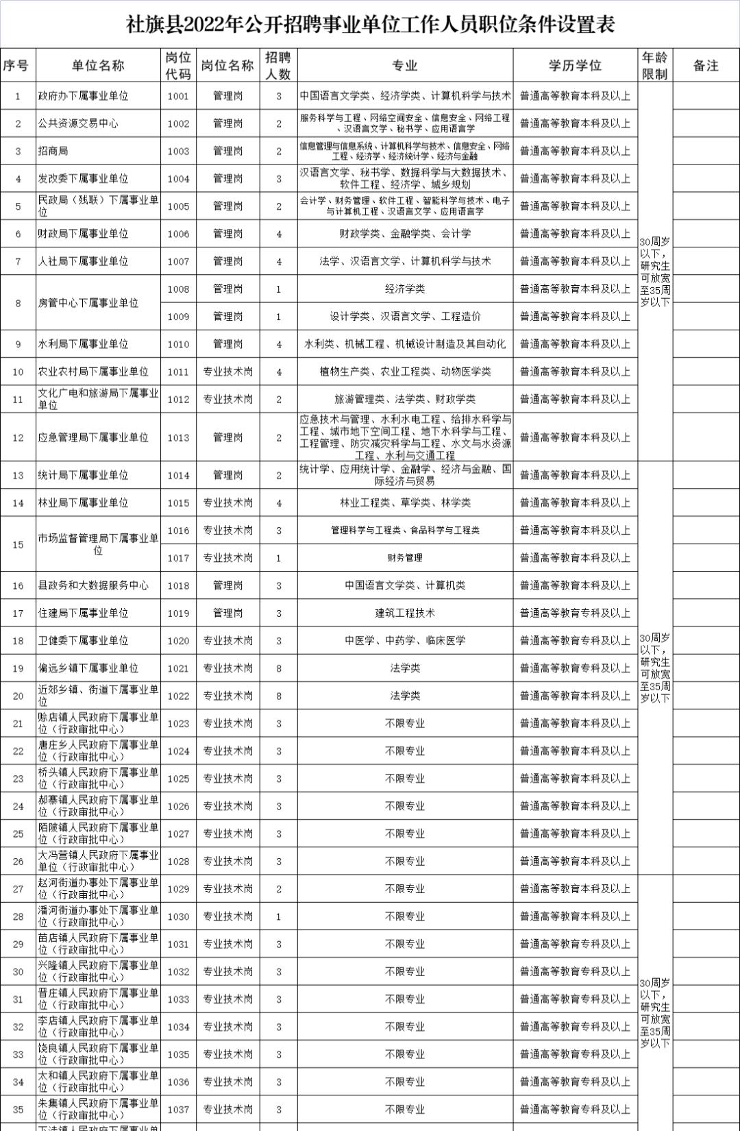 事业单位管理岗位招聘，探索与实践之路