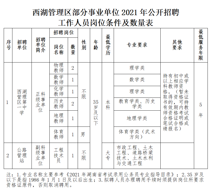 事业单位管理岗在2021年的创新与发展趋势