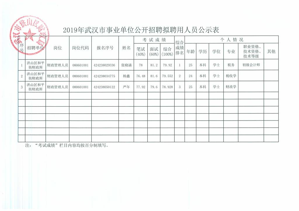 武汉事业单位考试大纲最新公告详解，内容、变化和要点解析