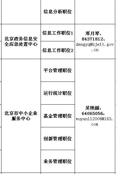 门头沟事业编招聘全面解析信息