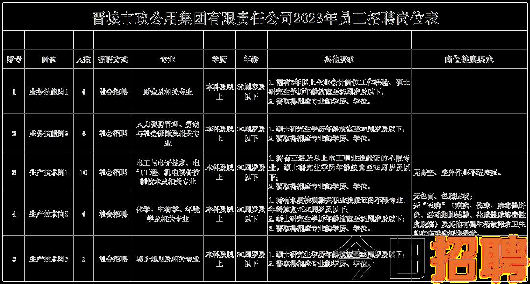 省市场监管局招聘启事