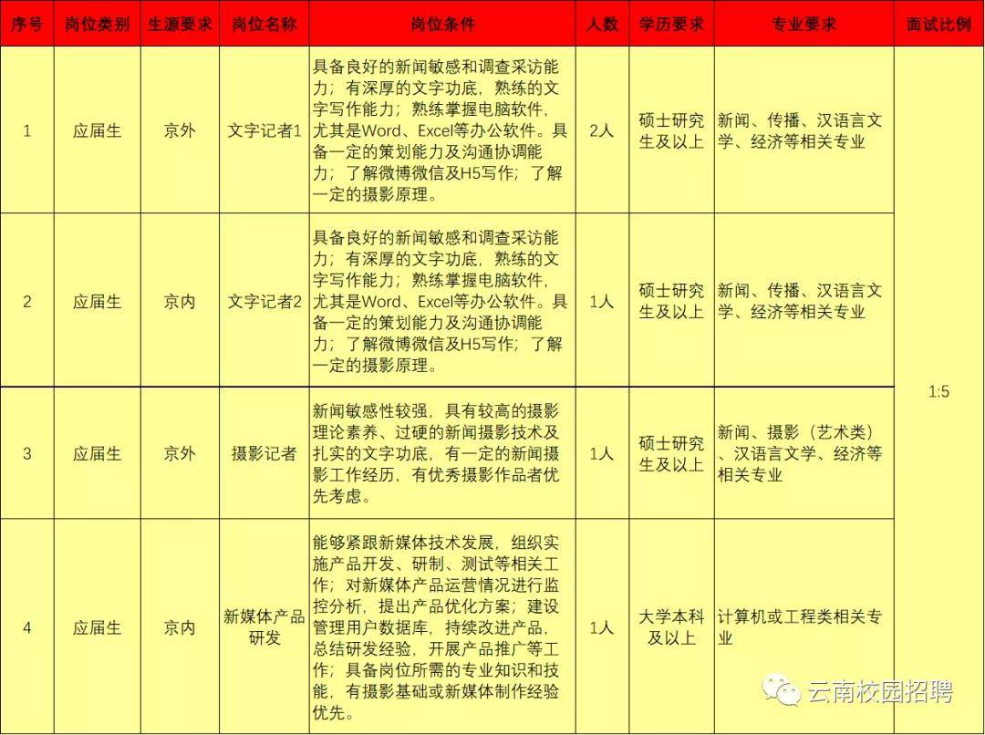 2020年中国海关公务员招聘人数深度剖析