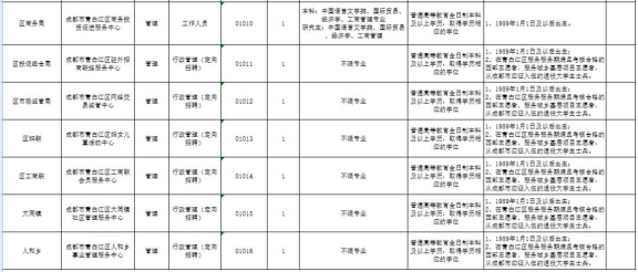 成都第三季度事业单位招聘成绩公布及解读分析