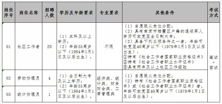 上海政府招聘编外人员公告发布