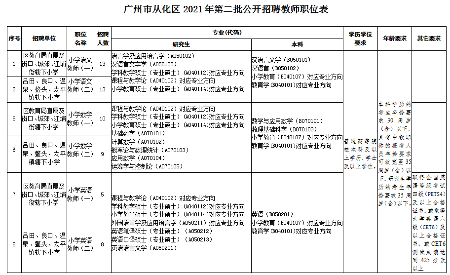 番禺区教师编制招聘，开启教育新篇章