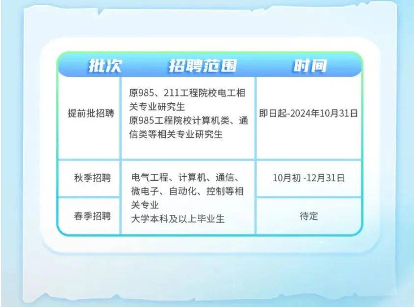 国家电网2025年度招聘公告最新动态发布