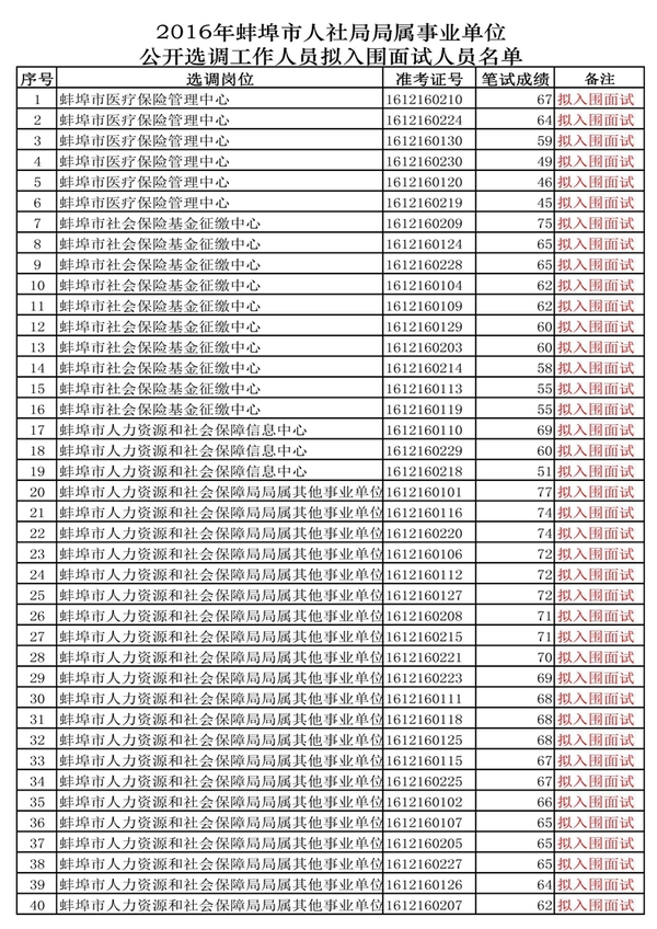 事业编招录岗位公告，开启职业新征程的大门