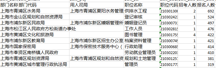 上海市事业编考试报名入口解析