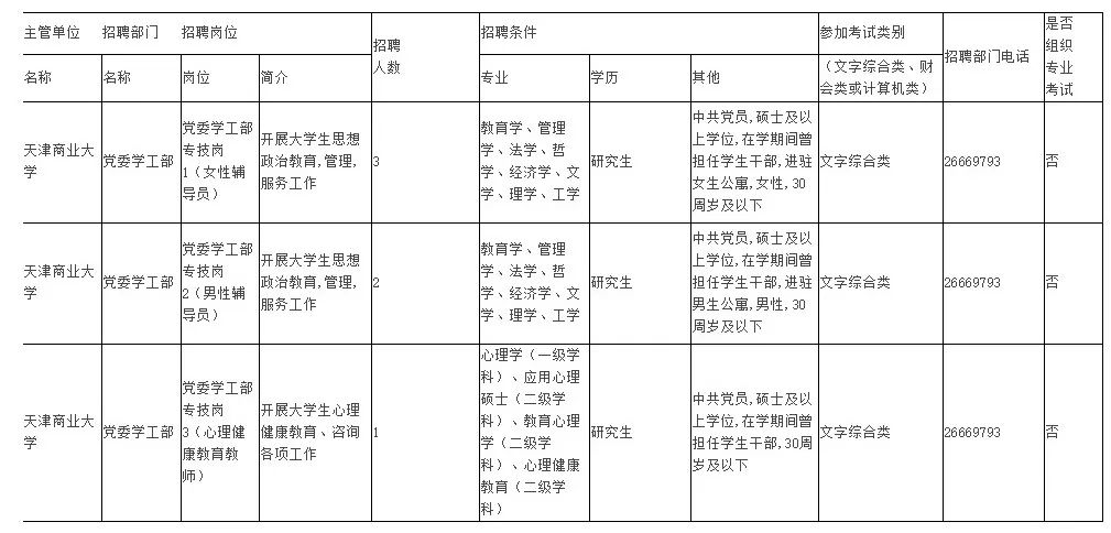 科研岗位招聘必备品质，专业能力与科研潜力并重