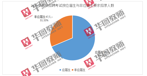 事业编应届生占比现状、分析及未来趋势探讨