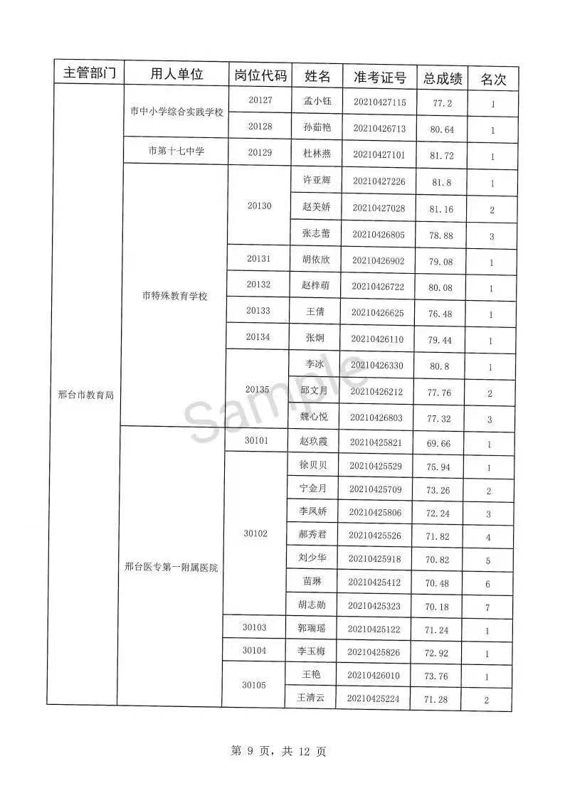 事业编招聘体检名单深度解析