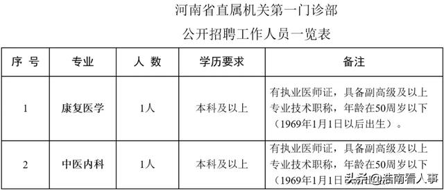 河南省医疗事业单位招聘现状与发展趋势分析