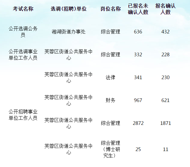 湖南事业编招聘网官网，一站式招聘求职平台服务