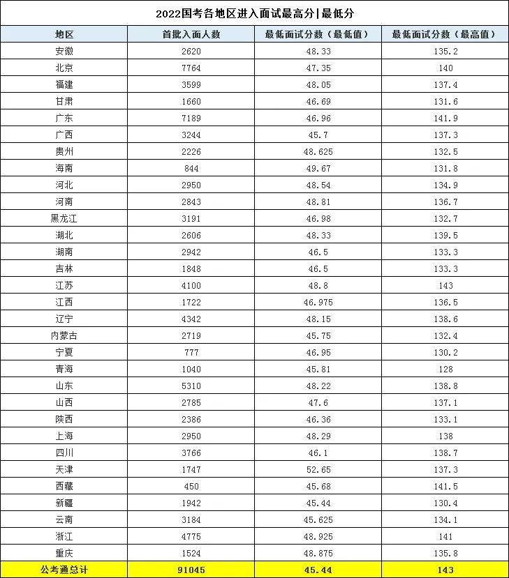 国考进面名单公布，竞争激烈，人才辈出