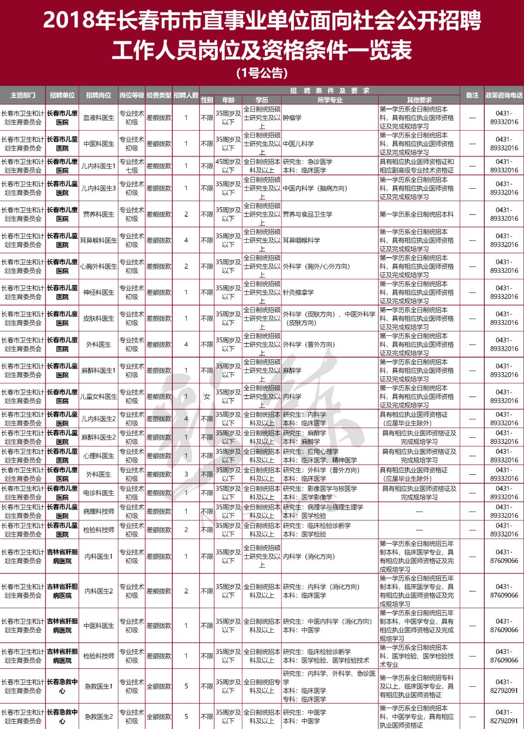 未来事业编招聘职位展望——以XXXX年招聘表为例的分析与预测