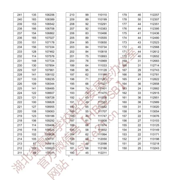 湖北公务员分数线查询官网，快速获取考试成绩的便捷途径