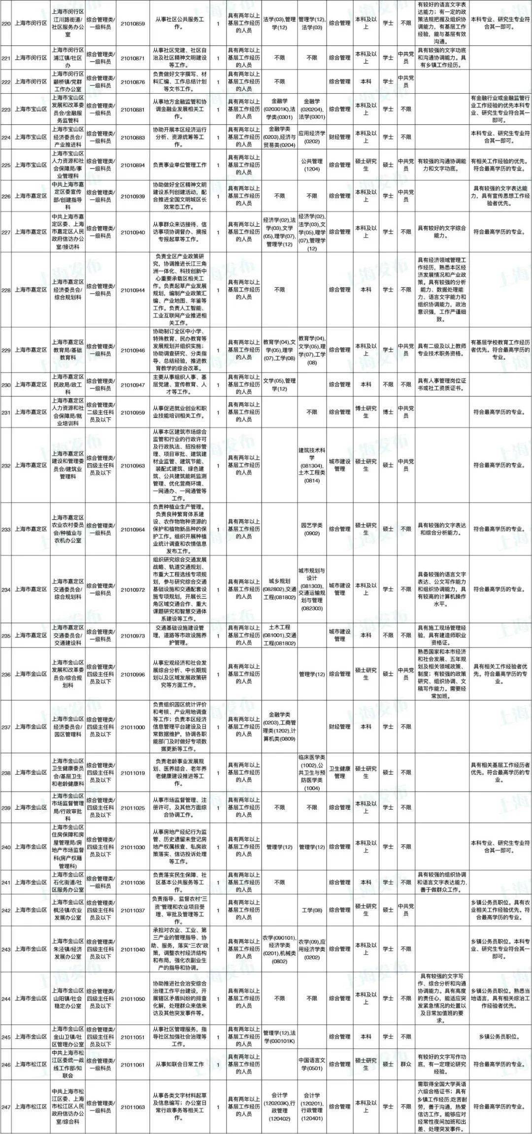 公务员考试招录职位表解析与备考策略指南