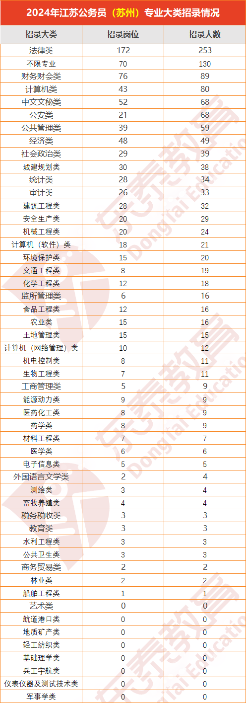 苏州公务员考试职位表2021年深度解析与解读