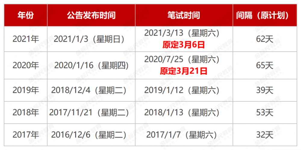 重庆第25届选调生报名时间及策略解析