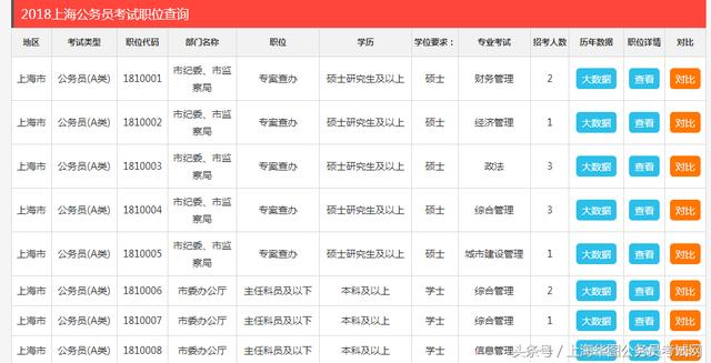 上海市国考公务员职位表全面解析