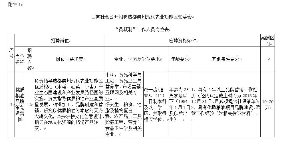 成都市区属招聘启事