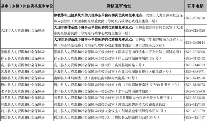 事业单位招聘趋势展望，聚焦未来岗位发展，预测2024年岗位趋势分析