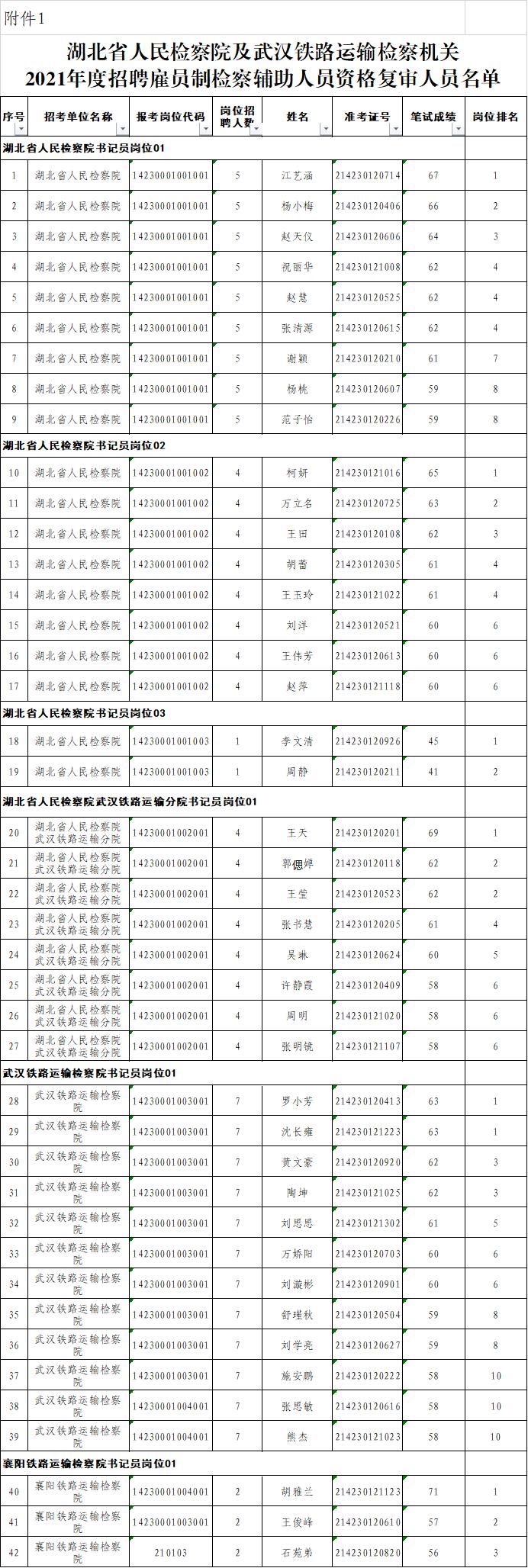 交通运输类职位招聘启事