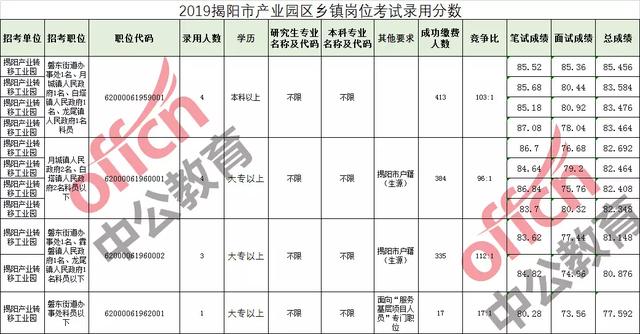 湖北乡镇公务员进面分数线全面解析