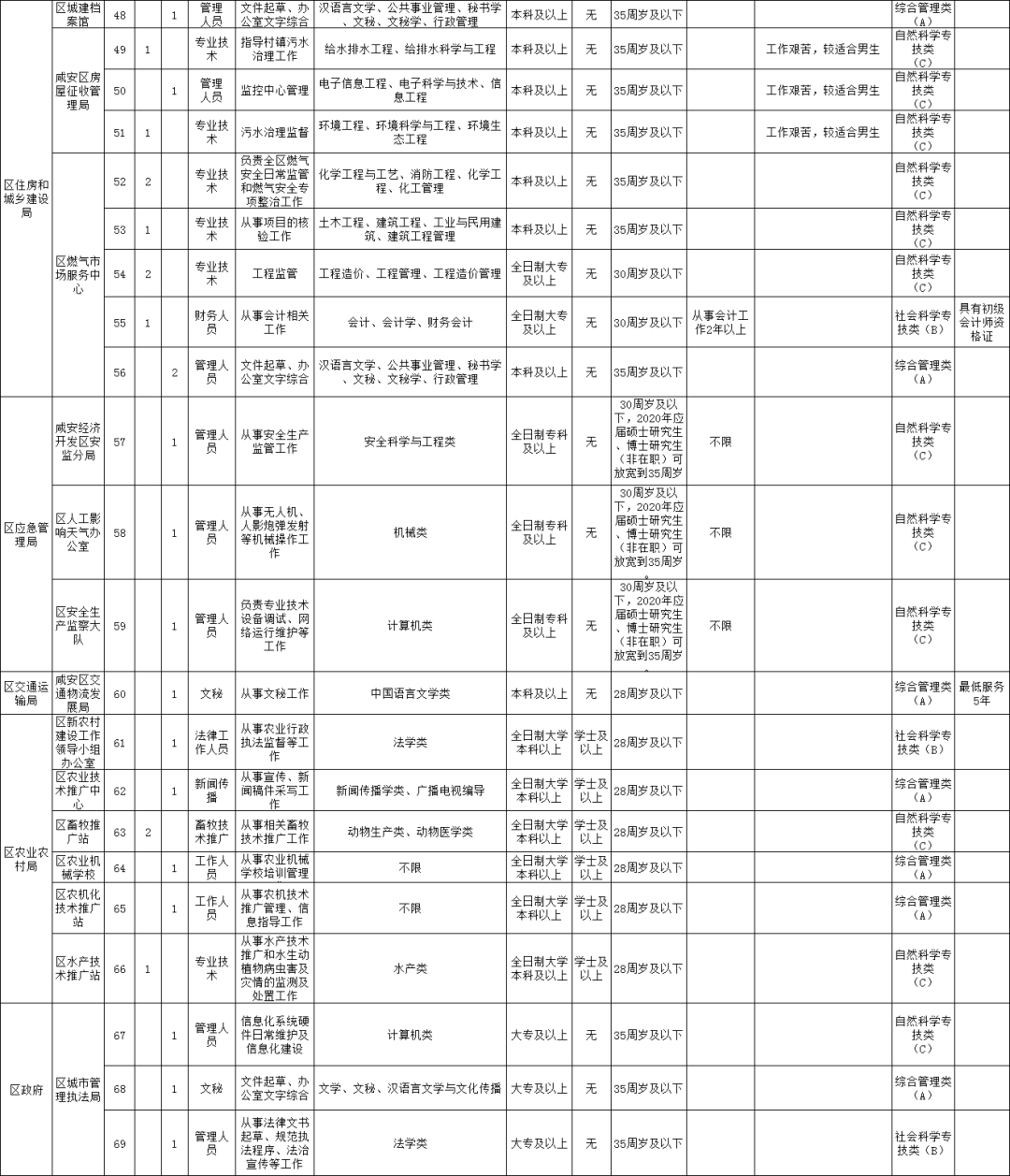 湖北事业单位招聘最新信息概览，一站式了解最新招聘动态