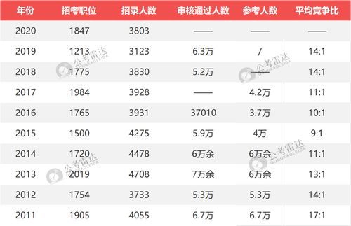 2024年上海公务员考试时间表解析，全面准备策略与备考指南