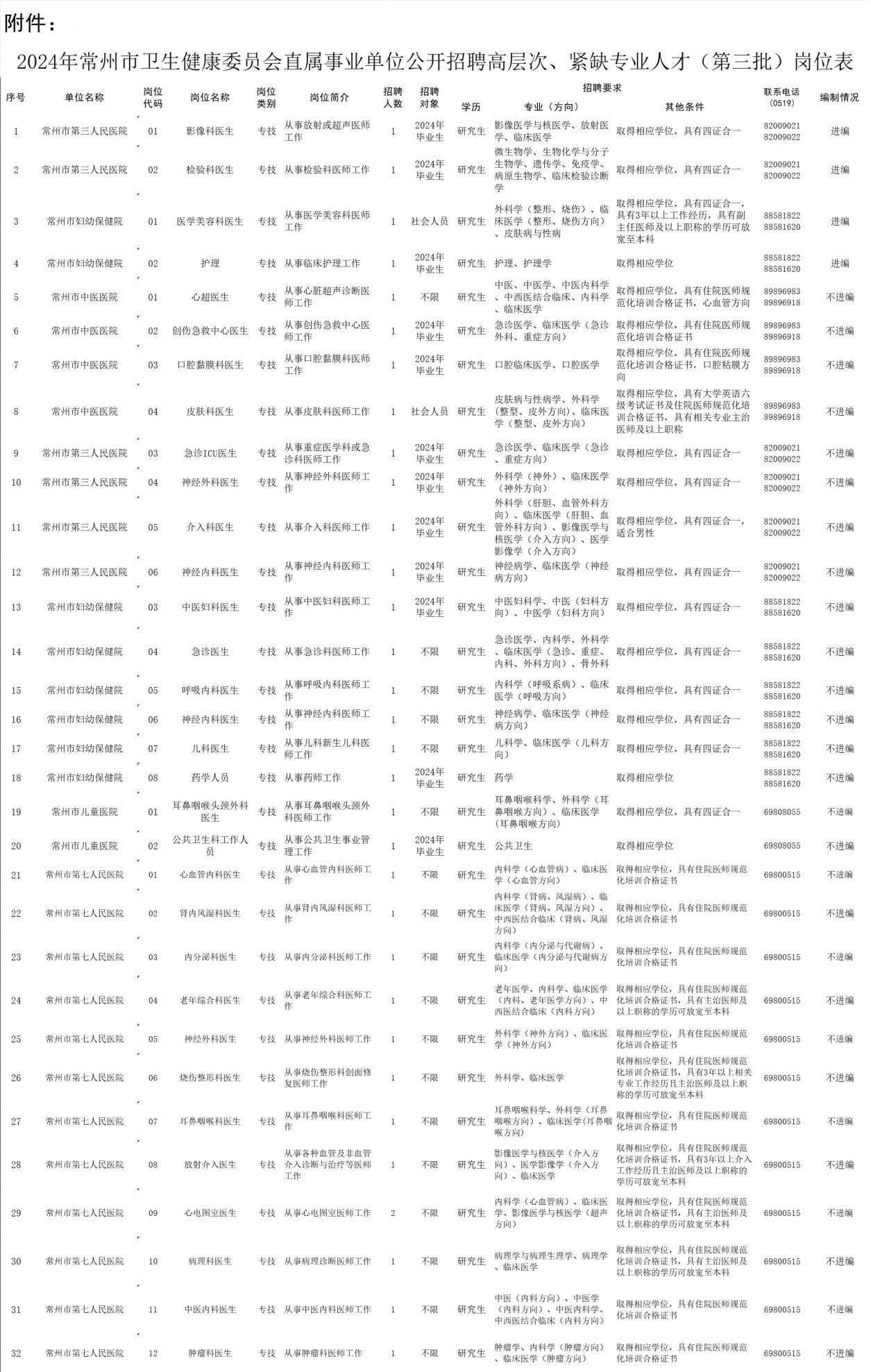 卫生事业编招聘解读，如何获取招聘流程及关键信息获取渠道