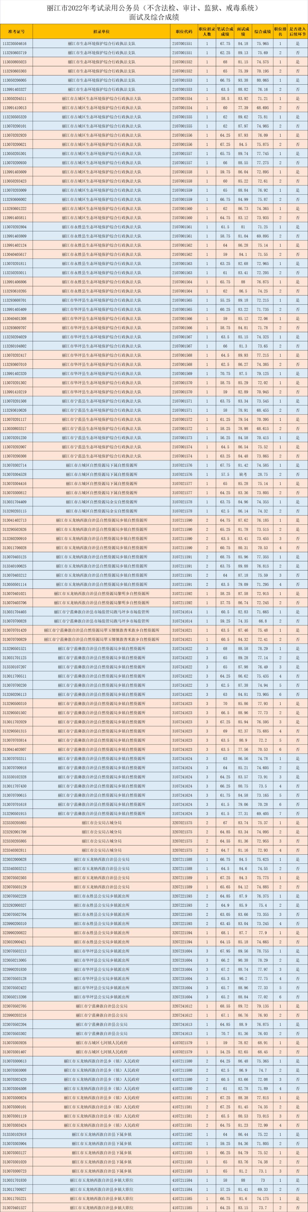 审计团队招募精英，岗位信息全面更新，诚邀您的加入！