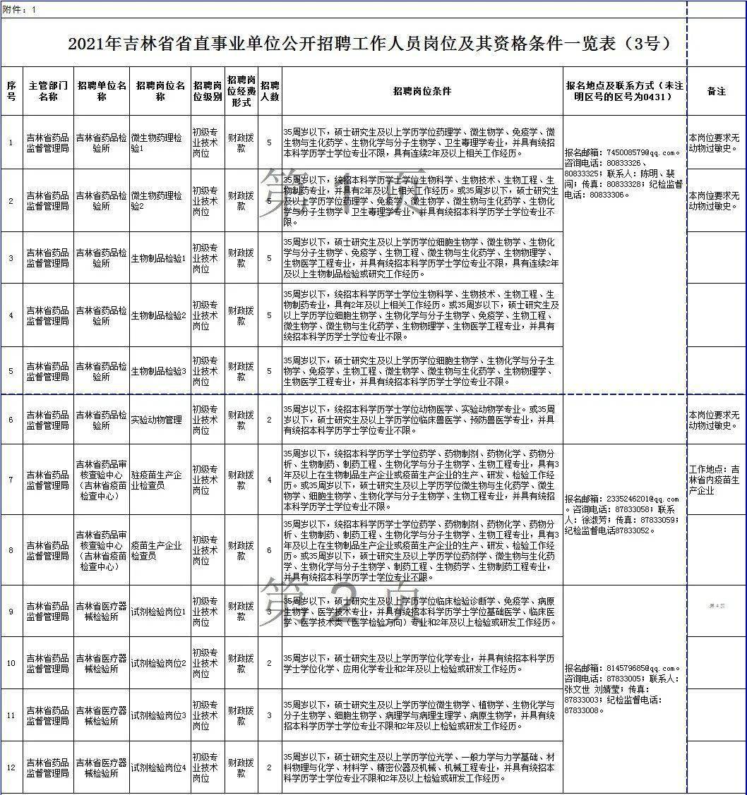 吉林省事业单位招聘面试指南