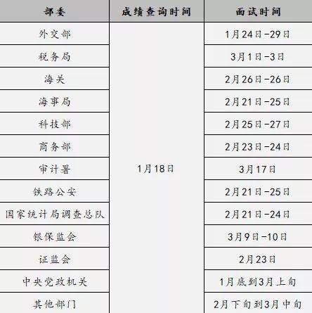 2020年北京公务员考试公告发布