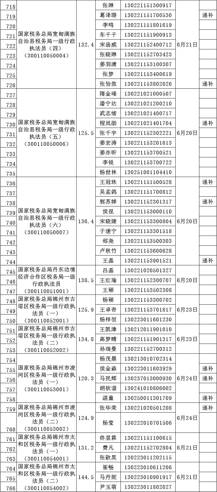 公务员考试面试公告查看途径详解与相关信息解读