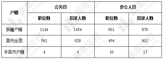 新疆税务公务员选拔启动，共建美好未来优秀人才招募行动