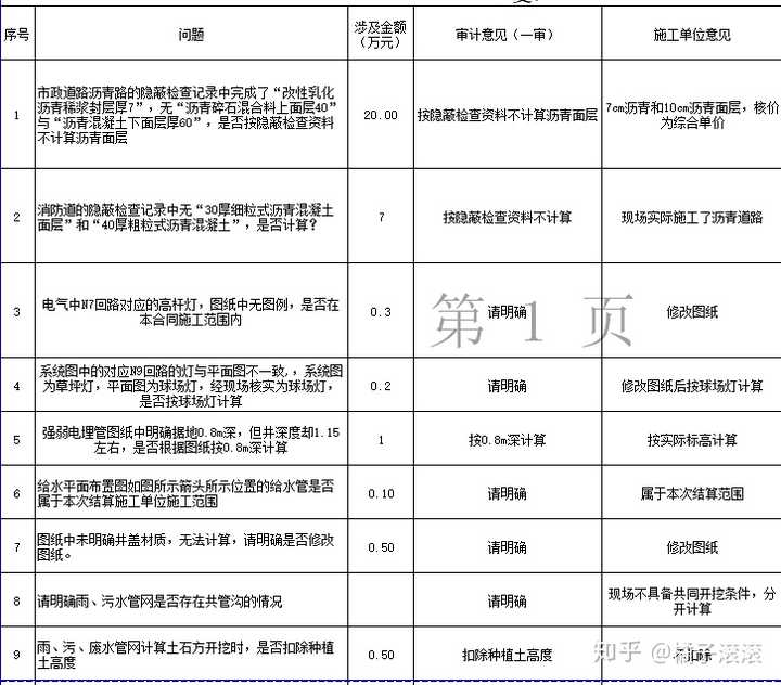 事业编审计岗位工程造价报考资格分析与探讨