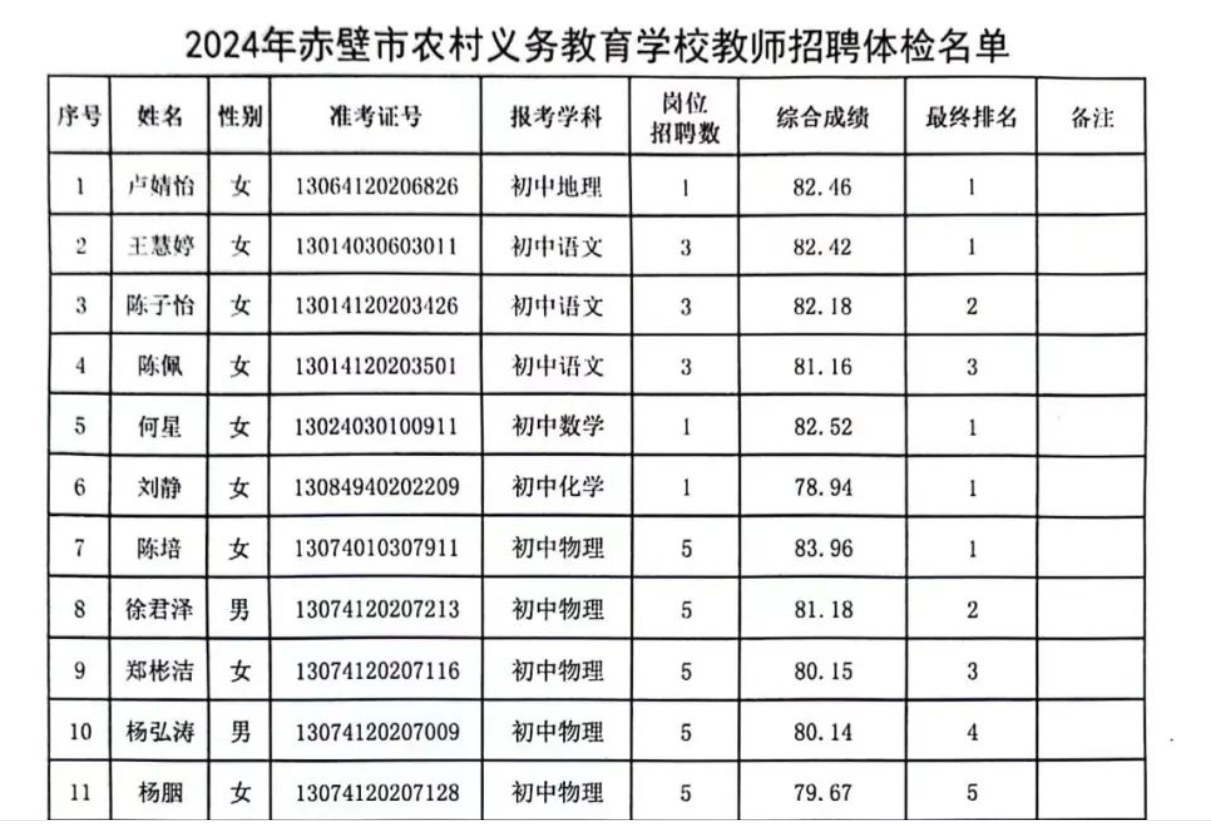 咸宁城区义务教师招聘，育人为核心，共筑教育新篇章