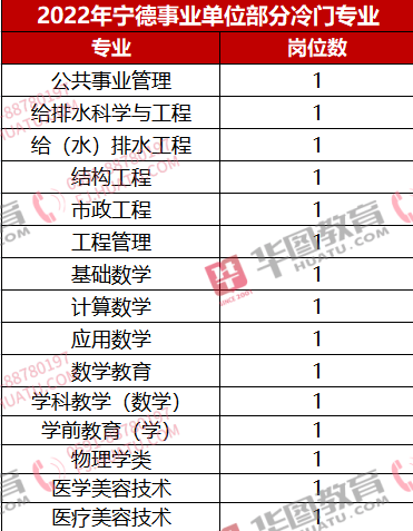 事业单位职位表2022查询详解，全面了解与掌握指南