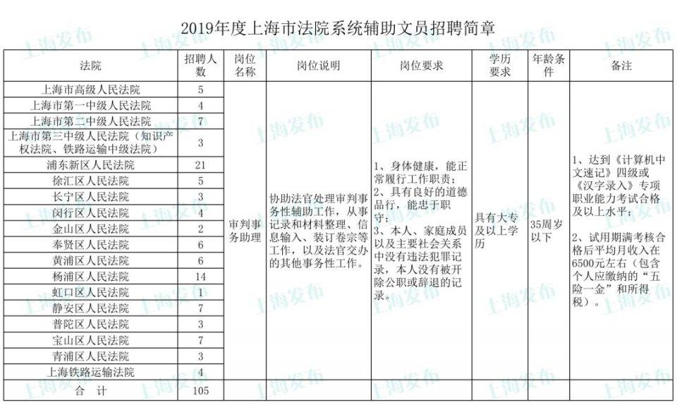 招聘文员的条件要求及其重要性解析