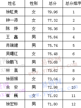 郑州统计局公务员拟录用名单公布，选拔过程及未来展望