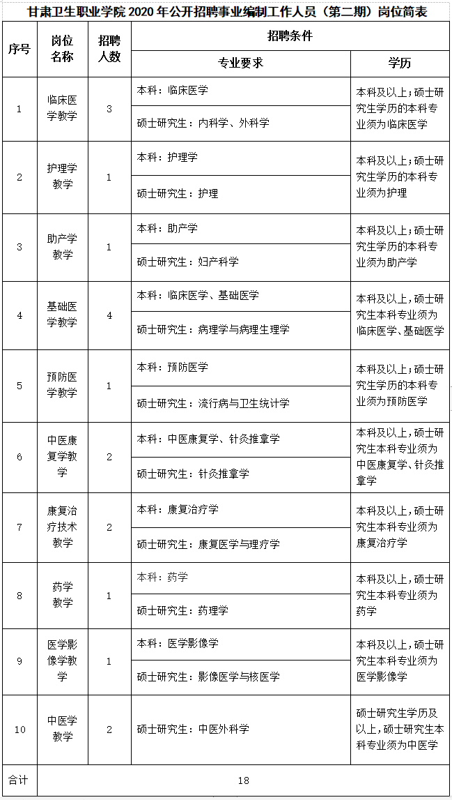 全面解析2024年事业编制招聘职位表，岗位概览与职业发展指南