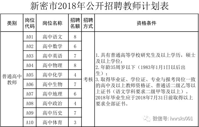 上海市事业编制考试职位公告出炉