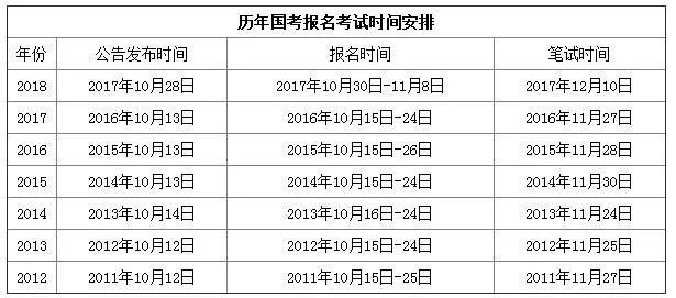 公务员考试时间安排及其背后几小时考试的影响分析