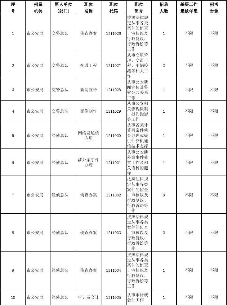 上海事业单位考试岗位表全面深度解析