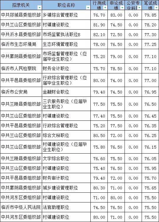 2025年1月16日 第32页