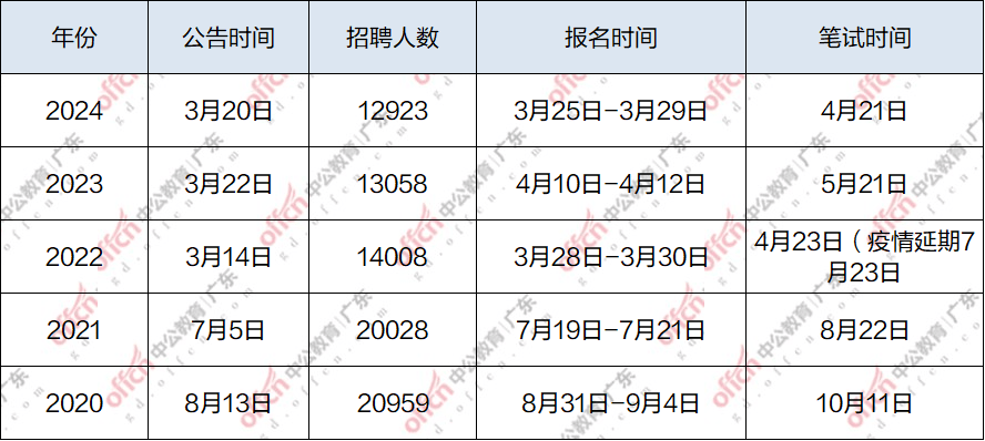 事业编考试缴费截止日期紧急提醒通告