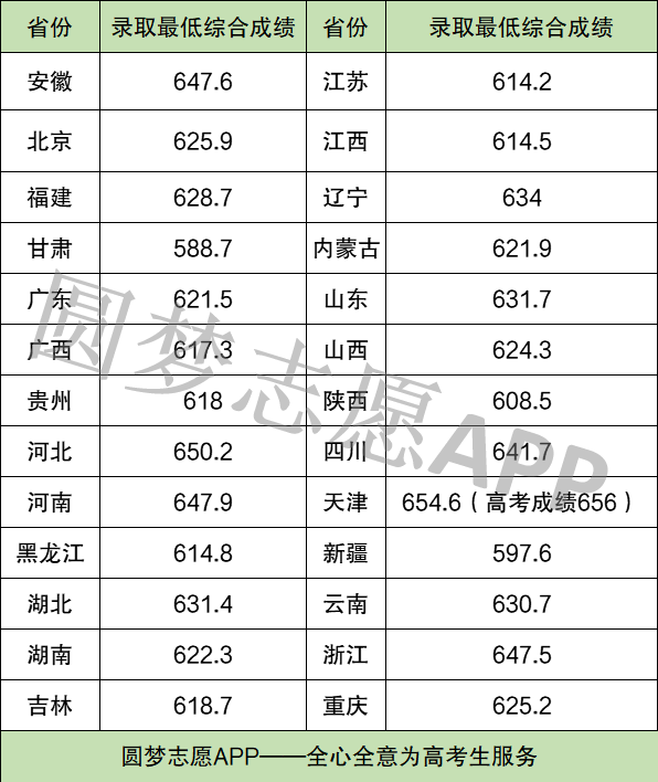 湖北三峡大学2021年录取分数线全面解析