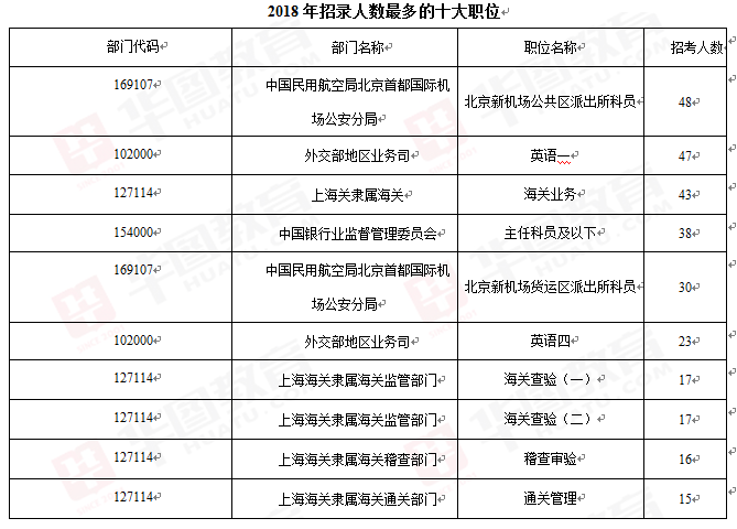 深度解读，2023国家公务员考试职位表查阅与分析指南